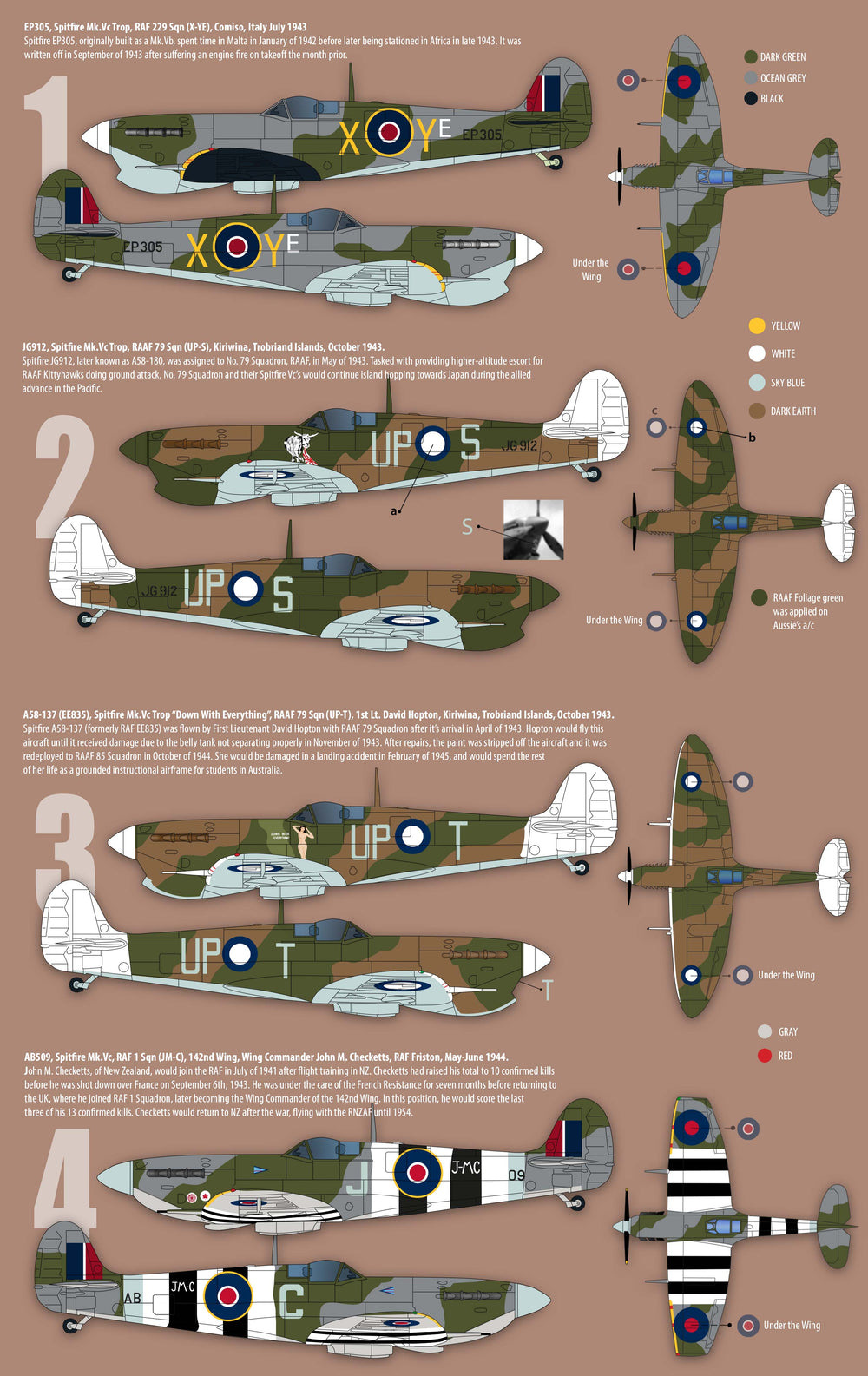 Zotz ZTZ32088 1:32 Supermarine Spitfire Mk.Vc