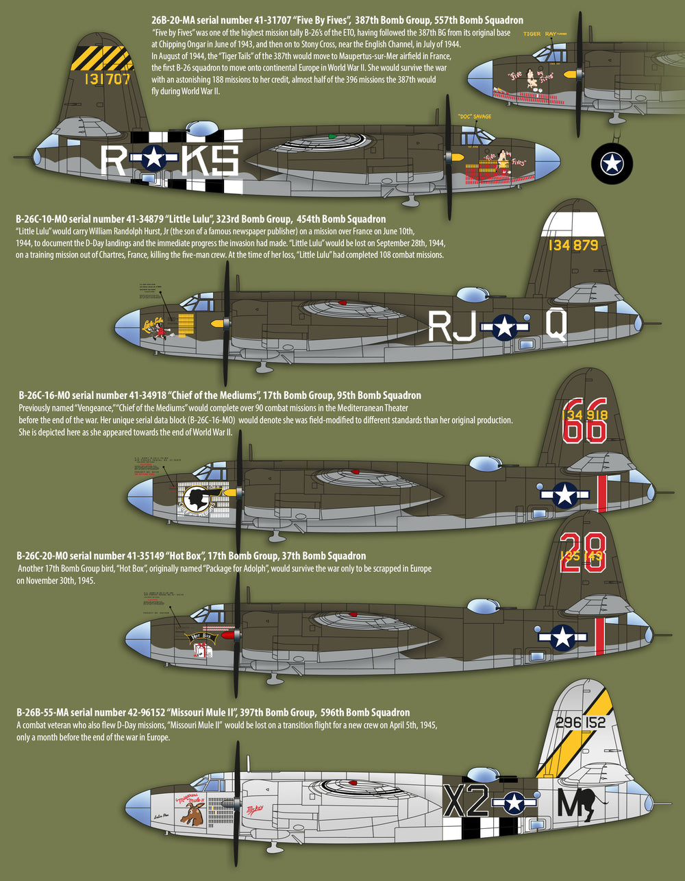 Zotz ZTZ48051 1:48 Martin B-26B/C Marauders includes...