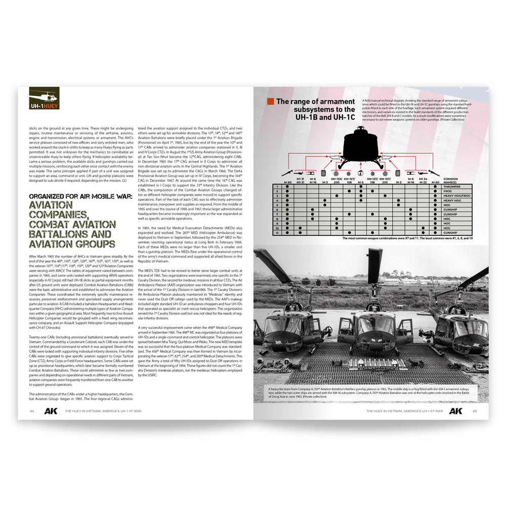 AK Interactive The Huey in Vietnam America's UH-1 at War Book AK130037