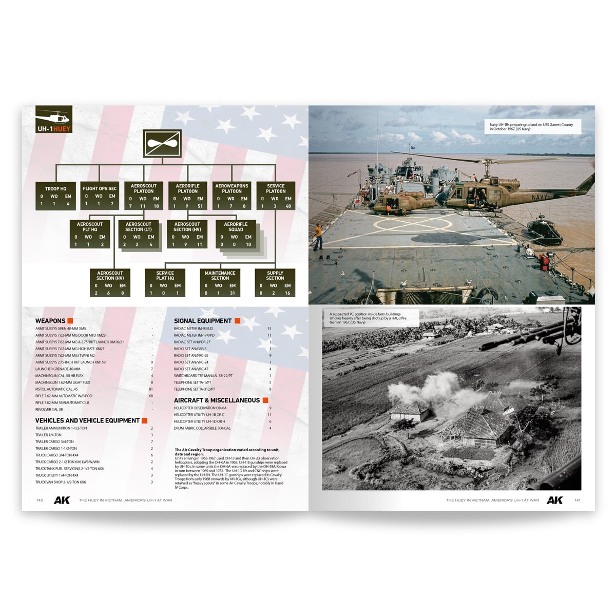 AK Interactive The Huey in Vietnam America's UH-1 at War Book AK130037