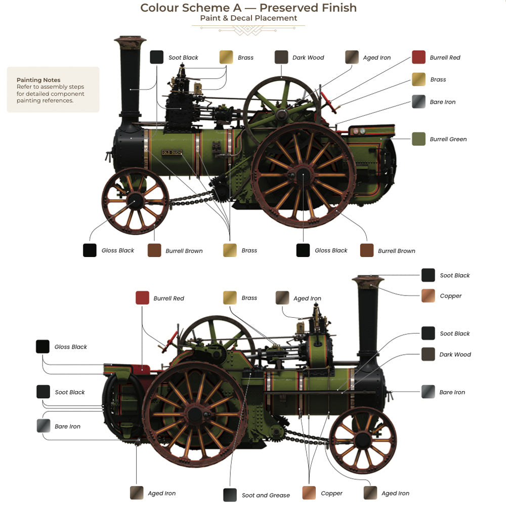 ScaleX Burrell Steam Engine AK Interactive Recommended Paint Pack