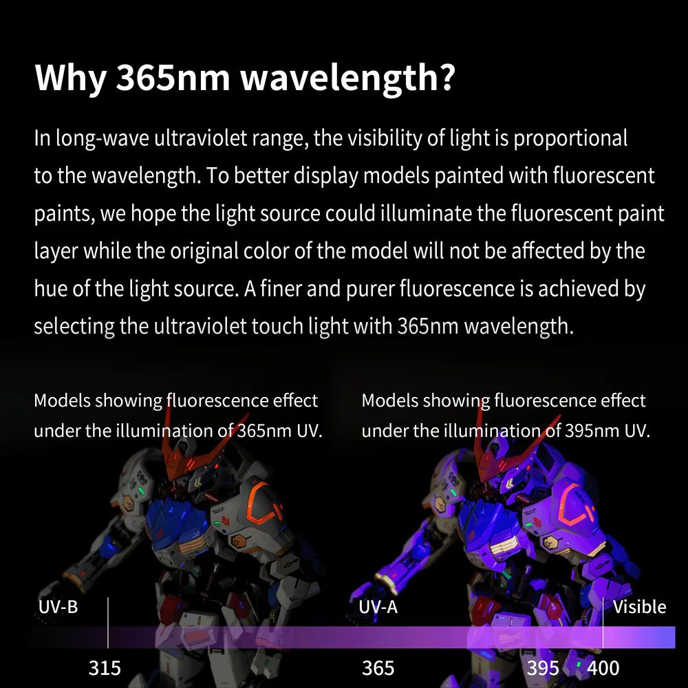 DSPIAE Ultraviolet Flashlight UV-T