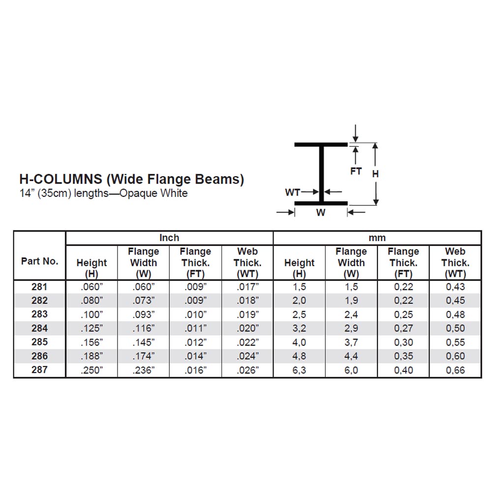 Evergreen 281 - 0.06"/1.5mm Polystyrene H-Columns 14"/35cm 4 pcs
