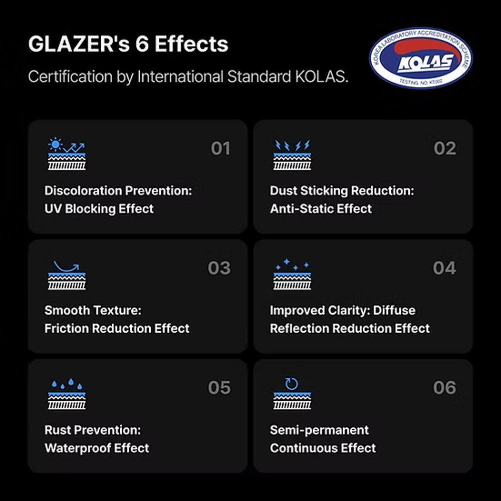 Gunprimer GLAZER Bundle Set Model Kit UV Protection Solution