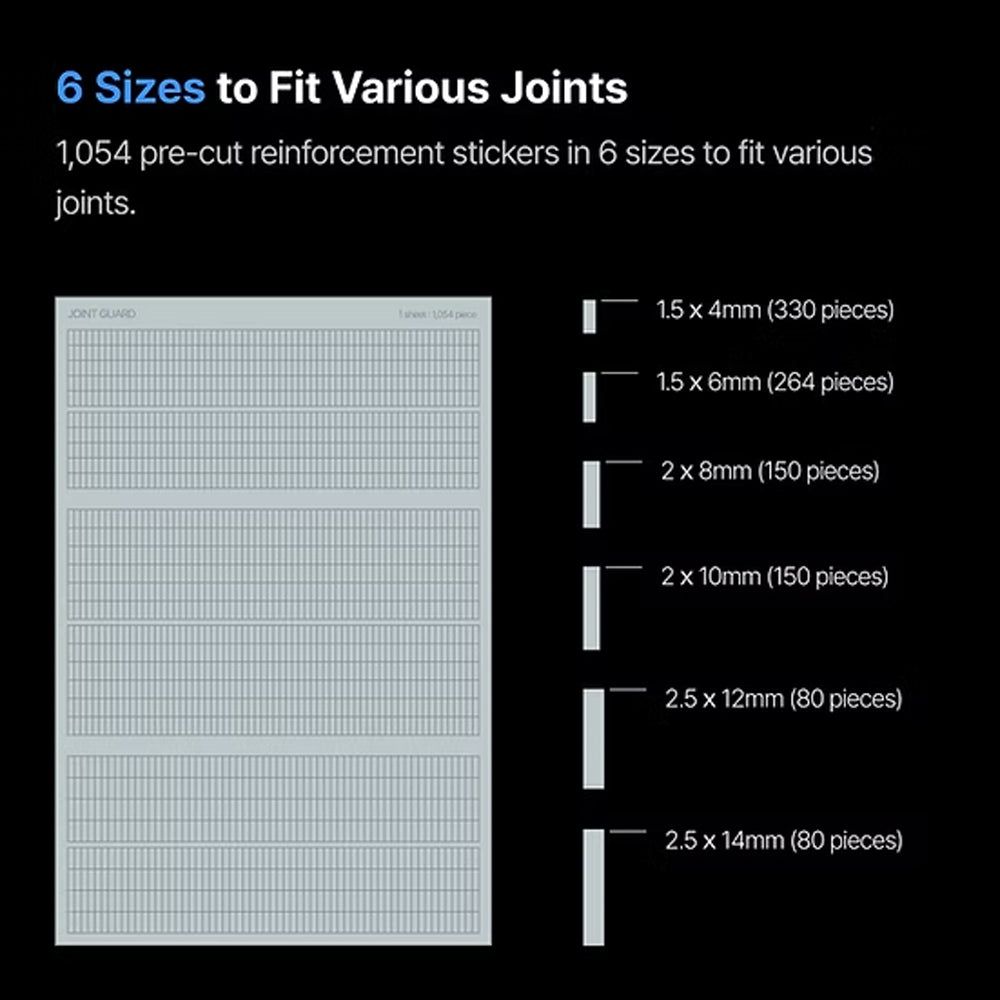 Gunprimer JOINT GUARD Reinforcement Stickers for Gunpla Model Kits
