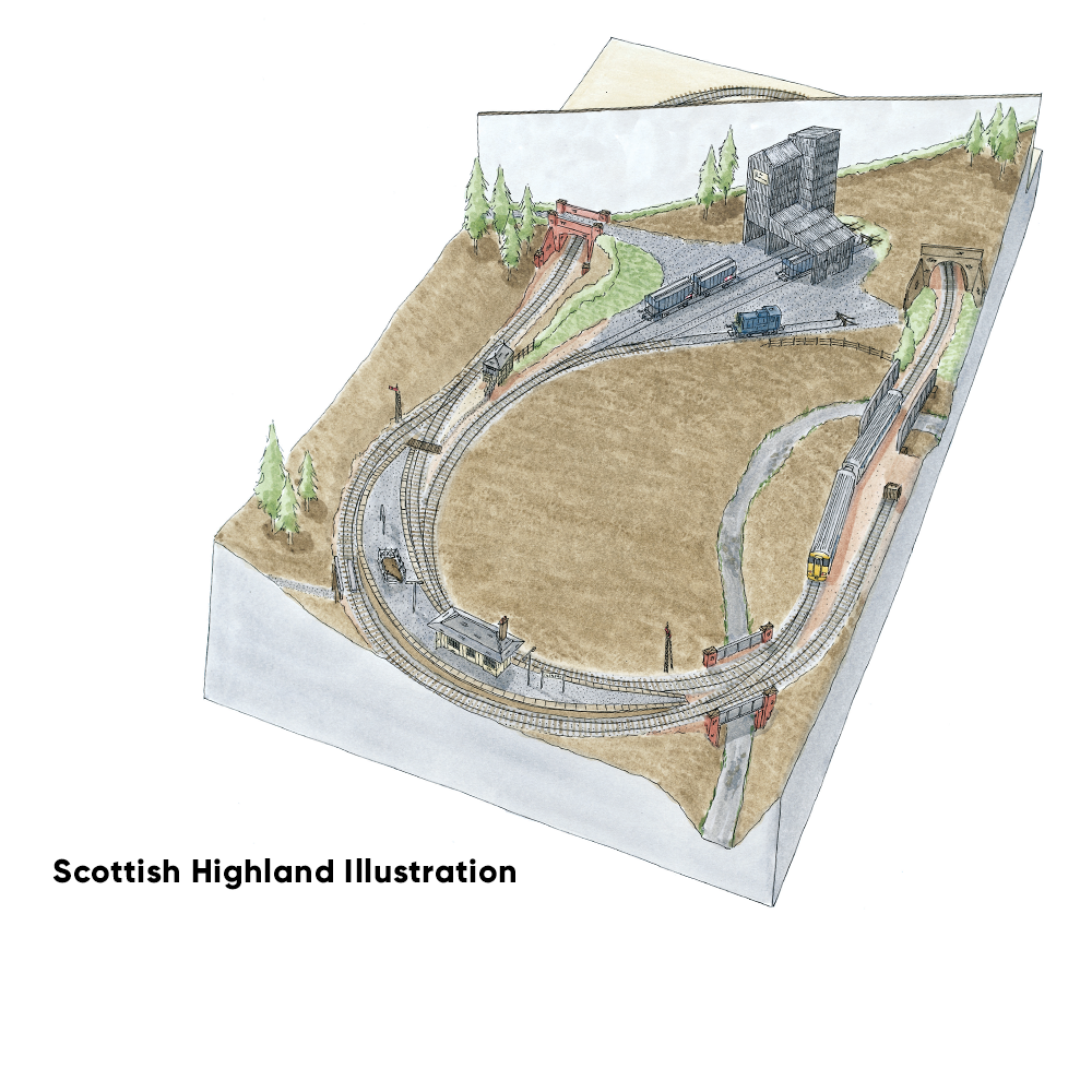 PECO Plan 18: Scottish Highland Oval - Complete HO/OO Gauge Track Pack