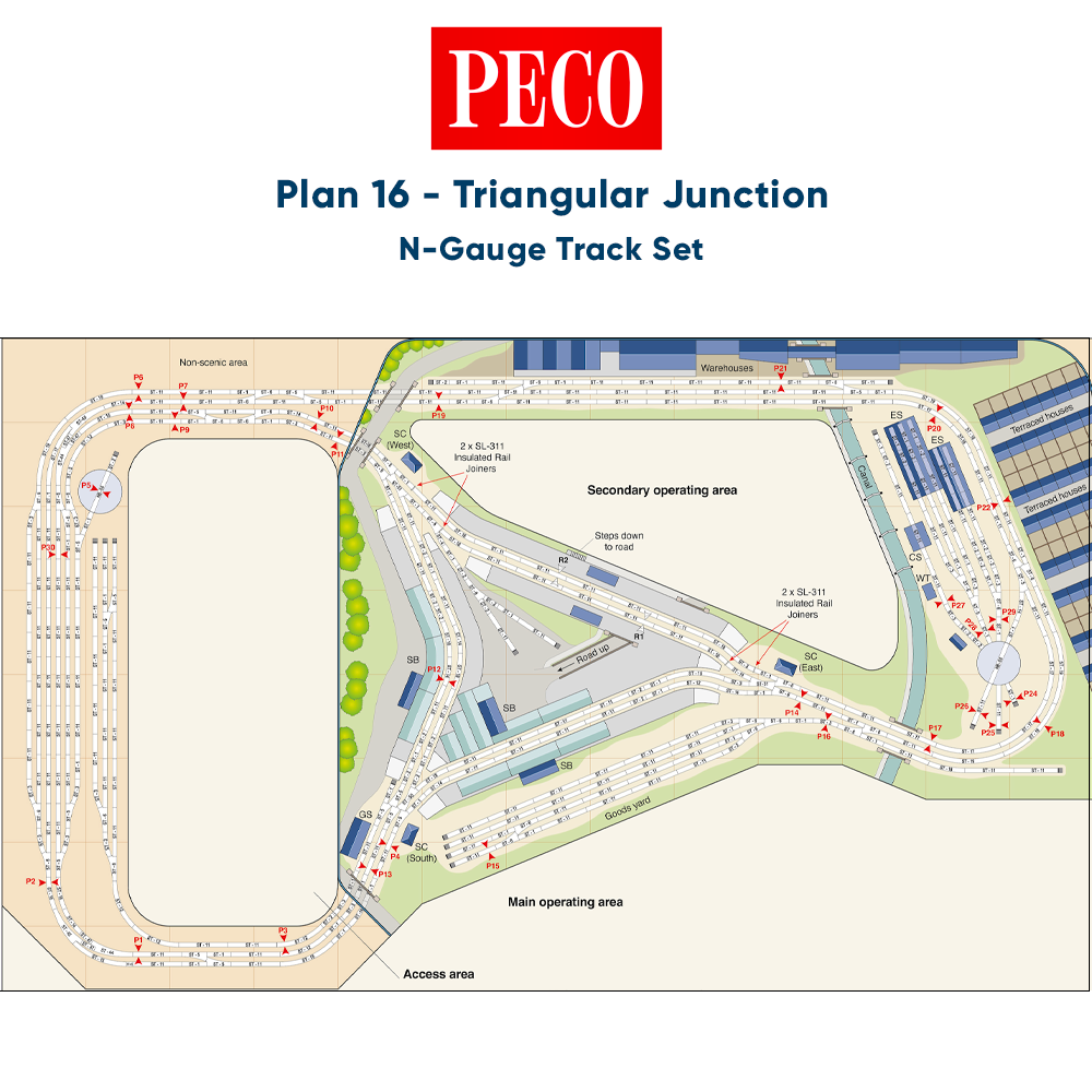 PECO Plan 16: Triangular Junction - Complete N-Gauge Track Pack