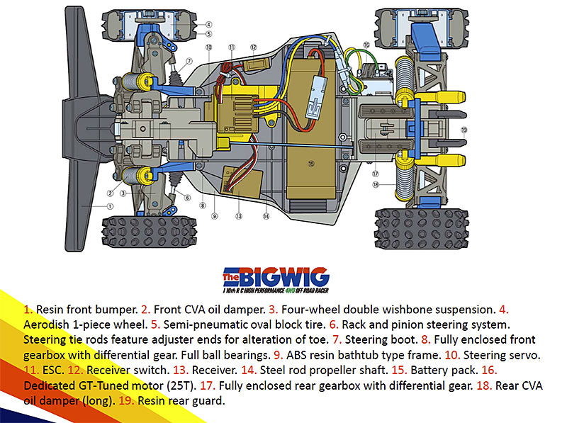 Tamiya RC 47330 The Bigwig (2017) 1:10 RC Assembly Kit