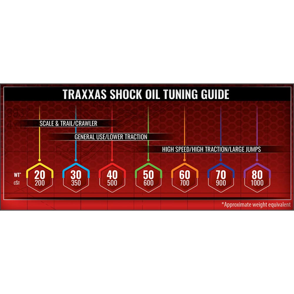 Traxxas 5032 Silicone Shock Oil 30wt 350cst 60ml RC Car Oil