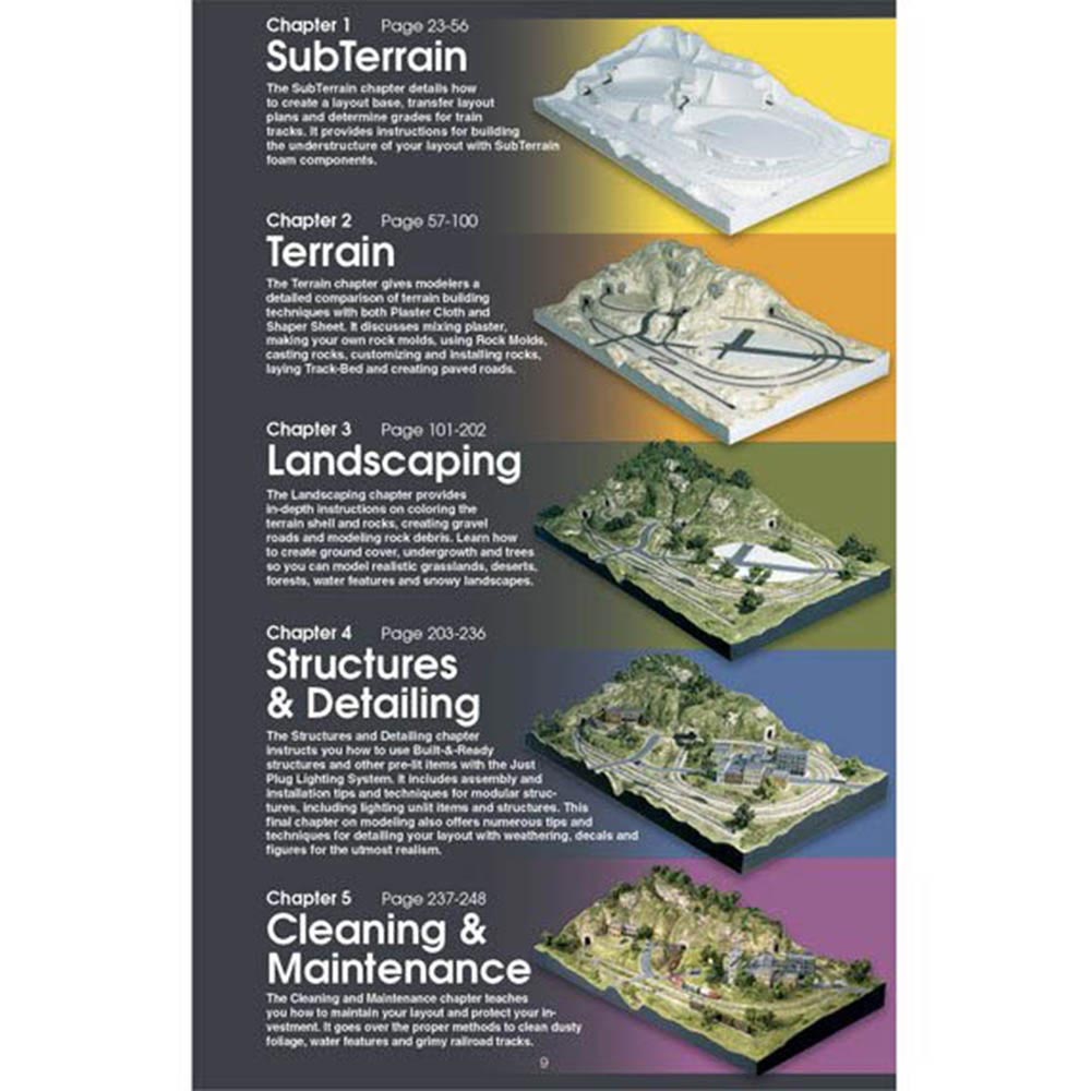 Woodland Scenics C1208 The Complete Guide To Model Scenery Book