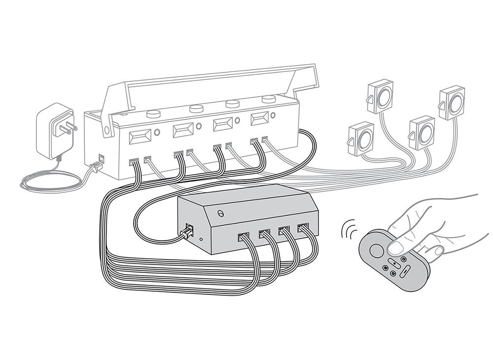 Woodland Scenics Just Plug Remote Control Trigger Set WJS6960
