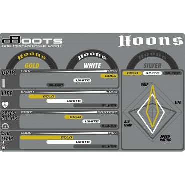 Arrma 550071 dBoots Hoons 42/100 2.9 RC Wheels w/Tyres Infraction Felony Typhon